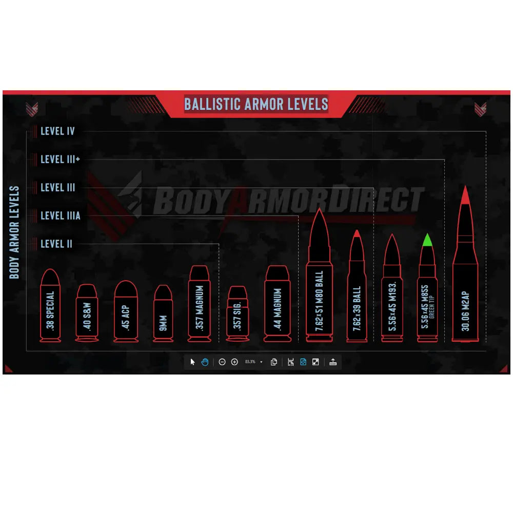 Ballistics Chart - National Body Armor
